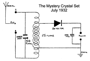 The original Mystery Crystal Set design (1932)
