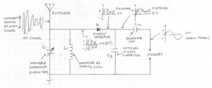 Generic Crystal Radio Schematic