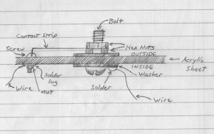 Details of the rotary switch